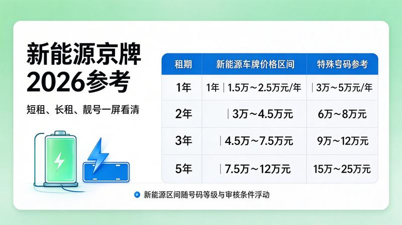 客户签约